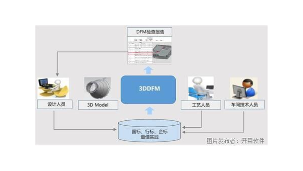 溧阳企业数字化转型的关键：软件定制开发的优势与实践