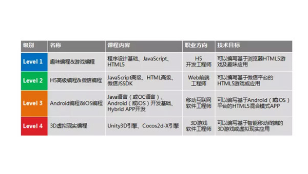 溧阳掌握安卓软件开发专业：从编程基础到职业发展