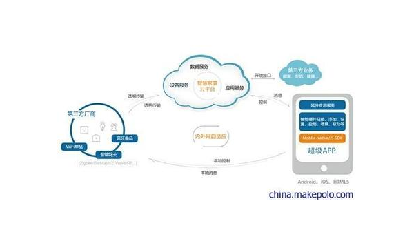 溧阳如何通过企业app软件定制开发提升竞争力和效率