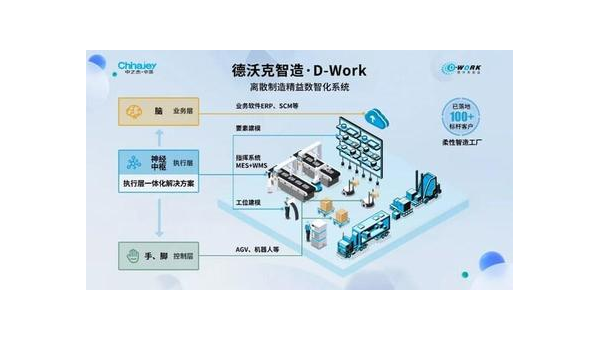 溧阳提升企业竞争力：工业软件定制开发的全面指南