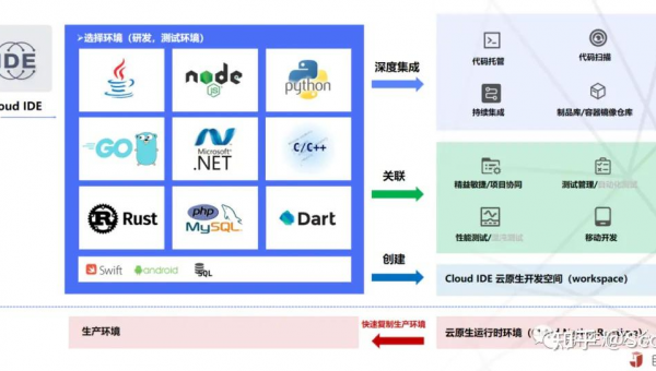 溧阳如何选择软件制作开发公司以实现数字化转型